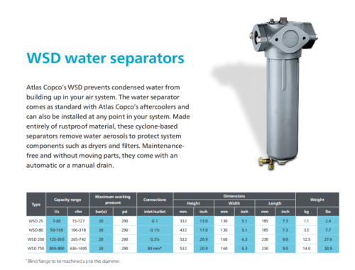 1613937083 Wsd 250 16 Bar Sf B 2s 1l Atlas Copco Cpmc China Supplier 