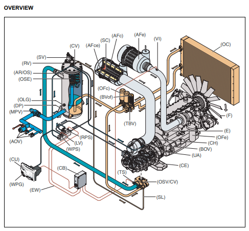 Atlas Copco Portable Compressors Ultimate Spare Parts Catalog China CPMC China 2022