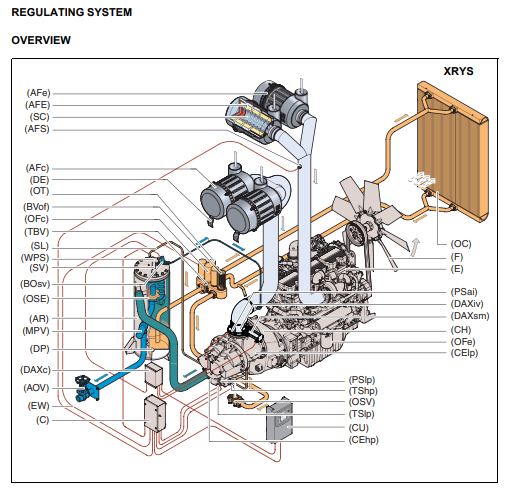 Atlas Copco Portable Compressors XRYS 577 CD - XRYS 1260 CD Spare Parts Catalog China Supplier